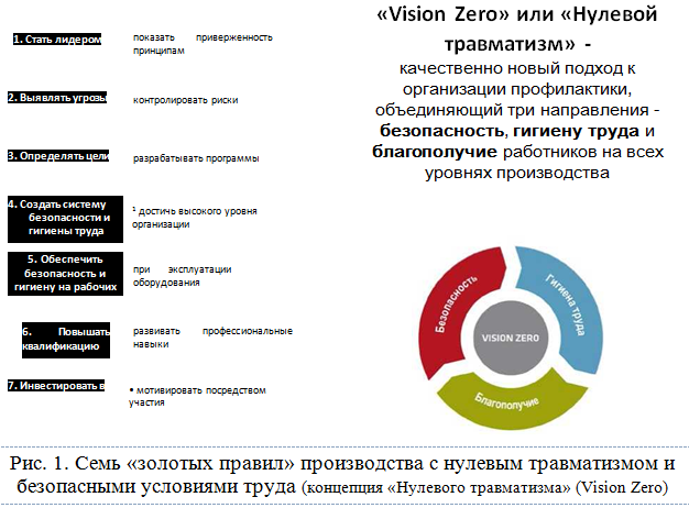  Vision Zero          